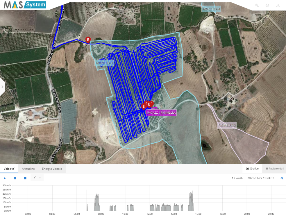 Localizzazione GPS macchine operatrici ed agricole - KIT Agricoltura 4.0 | Mas System